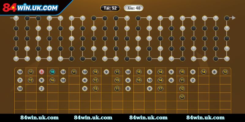 Các công thức tính tài xỉu hiệu quả nhất