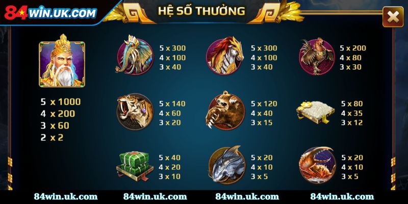 Biểu tượng Bonus thưởng lớn trong game